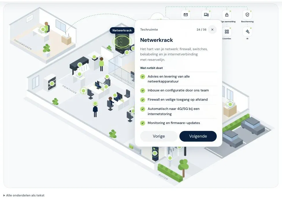 Uitleg bij de netwerkrack in de kantoortekening, met wat nxtbit ervoor doet