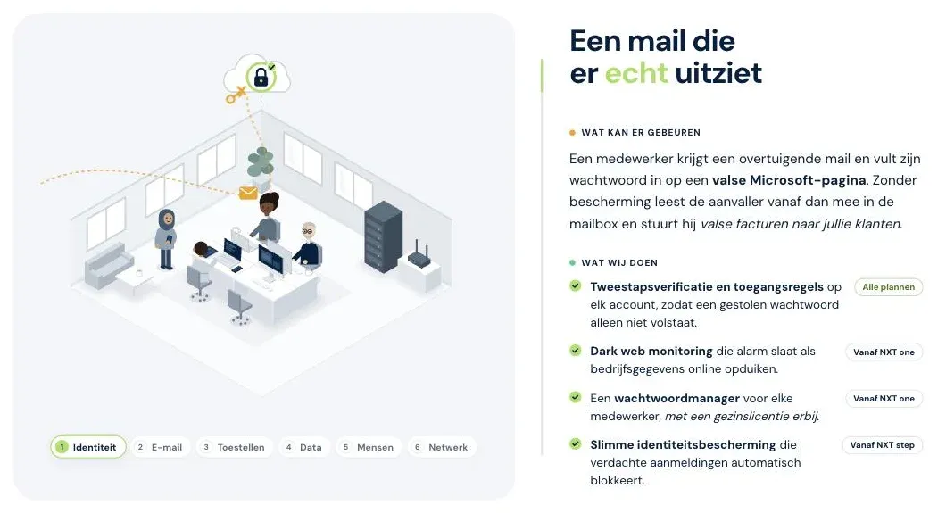 Scenario Een mail die er echt uitziet, met wat er kan gebeuren en welke bescherming nxtbit per plan voorziet
